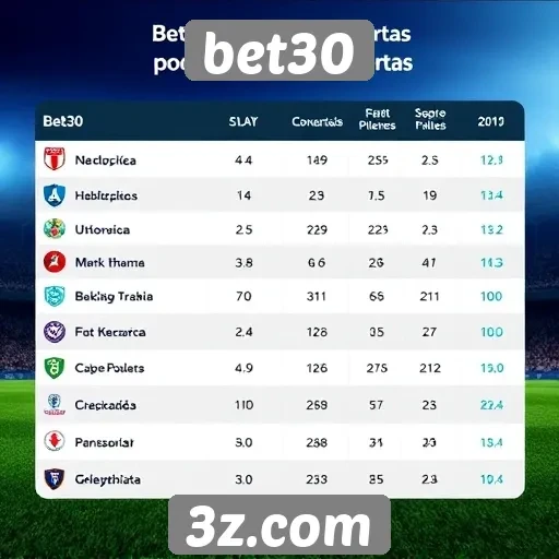 Comparação entre bet30 e concorrentes no setor